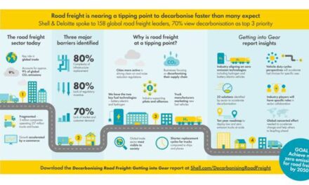 ROAD FREIGHT SECTOR close to tipping point  TO DECARBONISE FASTER THAN MANY EXPECT