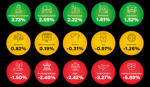 UK LOGISTICS BRANDS’ ONLINE VISIBILITY DRIVEN DOWN BY GOOGLE UPDATES